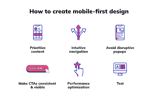 CV Infotech Mobile Design Services
