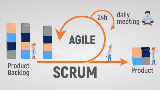 Learn Agile and Scrum
