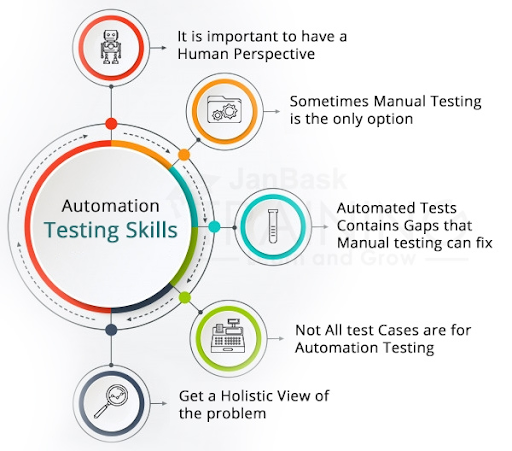 Automation testing career
