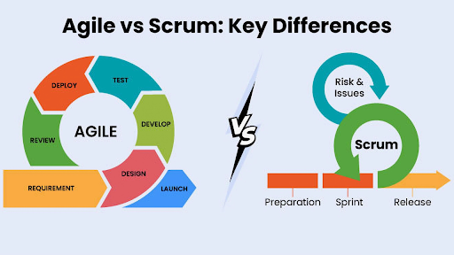 Agile and Scrum training