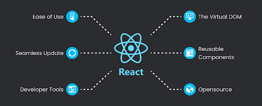 ReactJS
