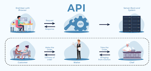 Application Programming Interface